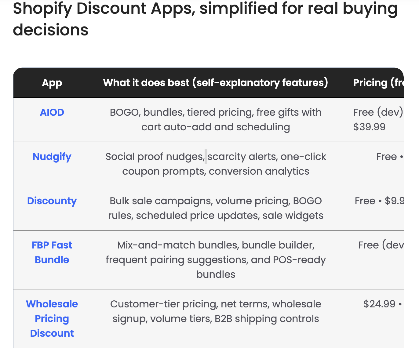 Shopify All in one discount app comparision chart