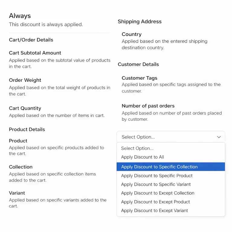 Smart discount triggers illustration showing discount conditions and apply-to-collection options.
