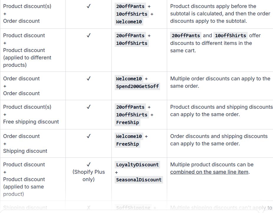 Shopify discount combinations matrix showing which product, order, and shipping discount combinations can apply together.
